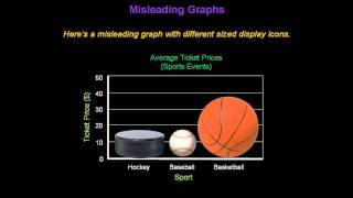 Identifying Misleading Graphs  Konst Math [upl. by Taub150]