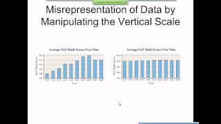 Elementary Statistics Graphical Misrepresentations of Data [upl. by Anallese]